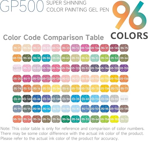 A color code comparison chart for a GP500 super shiny color painting gel pen, showing a grid of 96 different color swatches with codes like SG-71 to SG-96. The chart highlights the product's 96-color variety with a large '96 COLORS' text header.